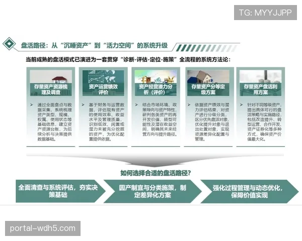 体育场馆运营权证券化探索启动,旨在盘活存量资产价值。 体育场馆运营权证券化探索启动,旨在盘活存量资产价值。