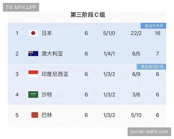 美加墨世界杯总奖金公布，7.27亿美元创历史新高