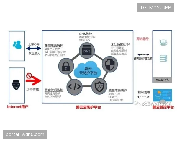 欧塞尔右卫拉明·西连续造点，边路突破成进攻利器