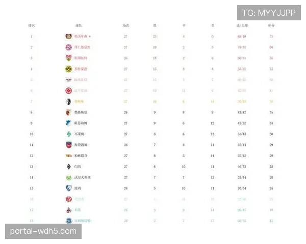 莱比锡3-1门兴,罗泽的4-2-2-2窄阵型展现强大中场渗透力 莱比锡3-1门兴,罗泽的4-2-2-2窄阵型展现强大中场渗透力